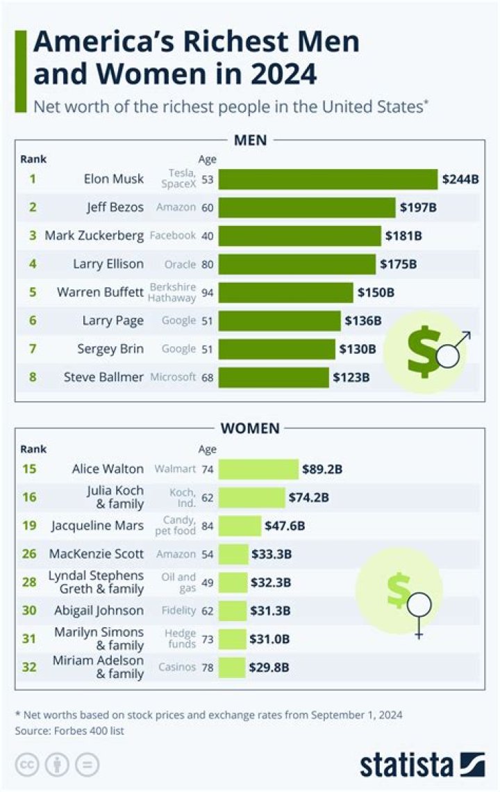 Chris Brown's Massive $145 Million Net Worth: Stardom And Wealth