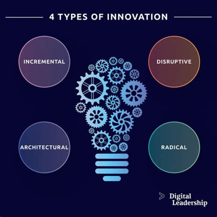 Christina Sandera's 2022 Journey In Tech And Innovation