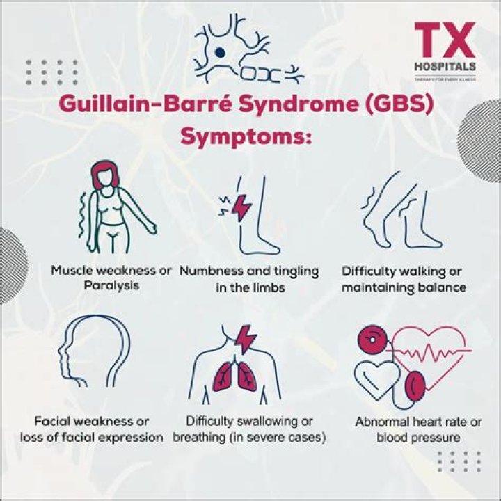 Chuck Todd's Health Journey: Battling Guillain-Barr Syndrome
