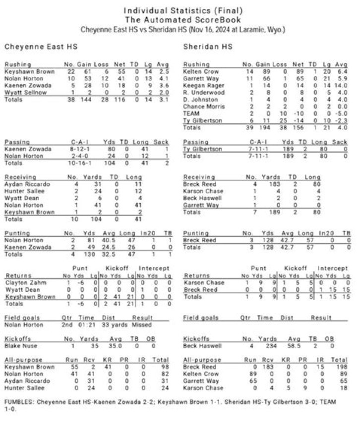 CLASS 4A CHAMPIONSHIP BOX SCORE