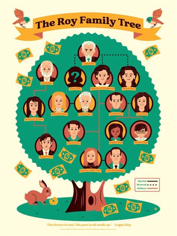 Complete Guide: Succession Family Tree Of The Roy Family