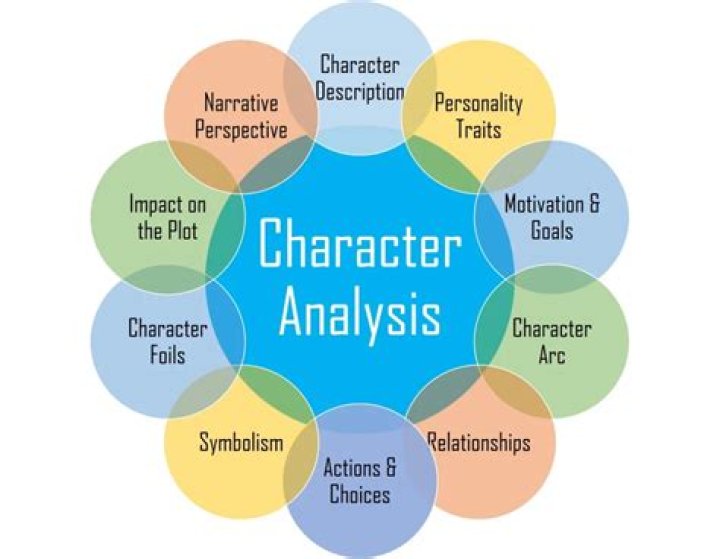 Comprehensive Guide To Conrad The Resident: A Character Analysis And Impact