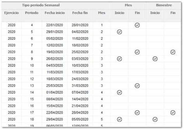 Configuración de inicio y fin de mes de los periodos conforme a la fecha de pago de la nómina