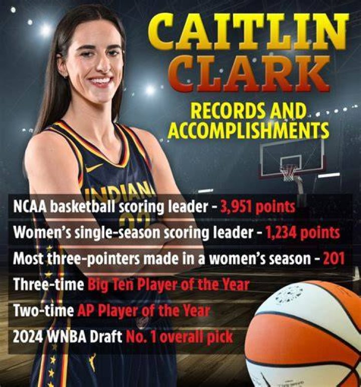 Controversial Claim: Was Basketball Star Caitlin Clark Born Male? Unveiling The Truth