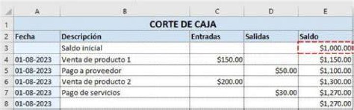 Corte de caja