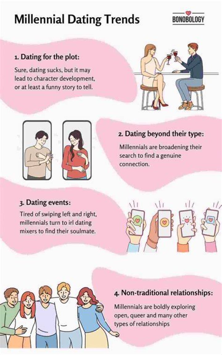Dating History And Current Relationships