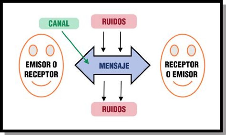 Datos del Emisor y Receptor