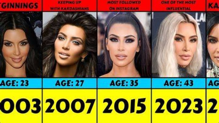 Definitive Guide To The Kardashians' Ages: Uncover Their Birthdays And Secrets
