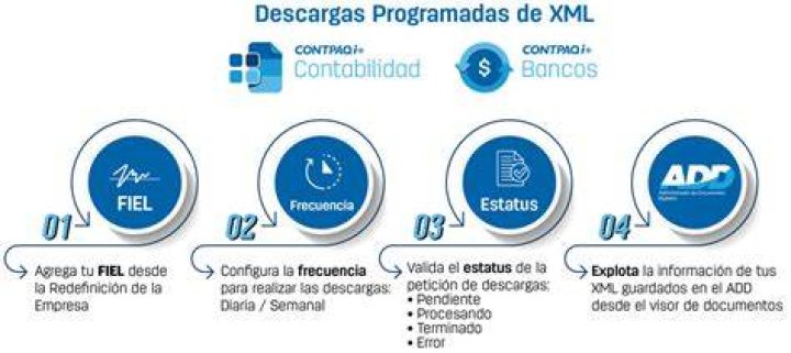 Descargas programadas de CFDI
