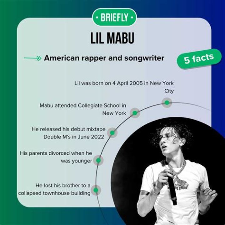 Detailed Insight Into Lil Mabu's Age And Musical Journey
