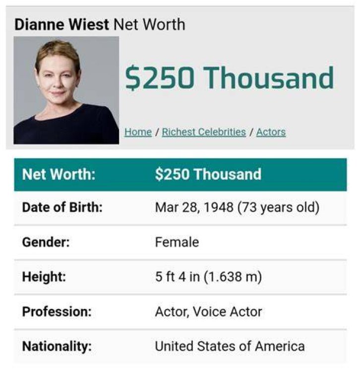 Dianne Wiest Net Worth | Celebrity Net Worth