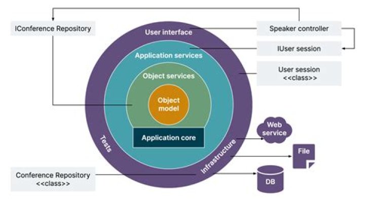 Discover Architecture Repositories: Unveiling Their Inner Workings