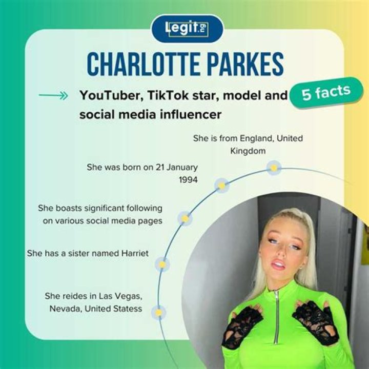 Discover: Charlotte Parkes' Age & Surprising Biography