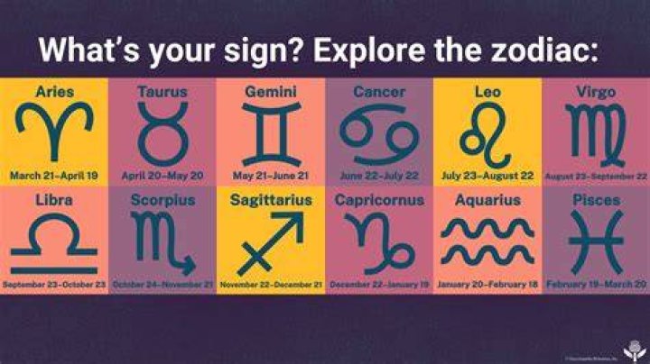 Discover Diddy's Zodiac Sign: Unlocking The Secrets Of His Birthday Stars