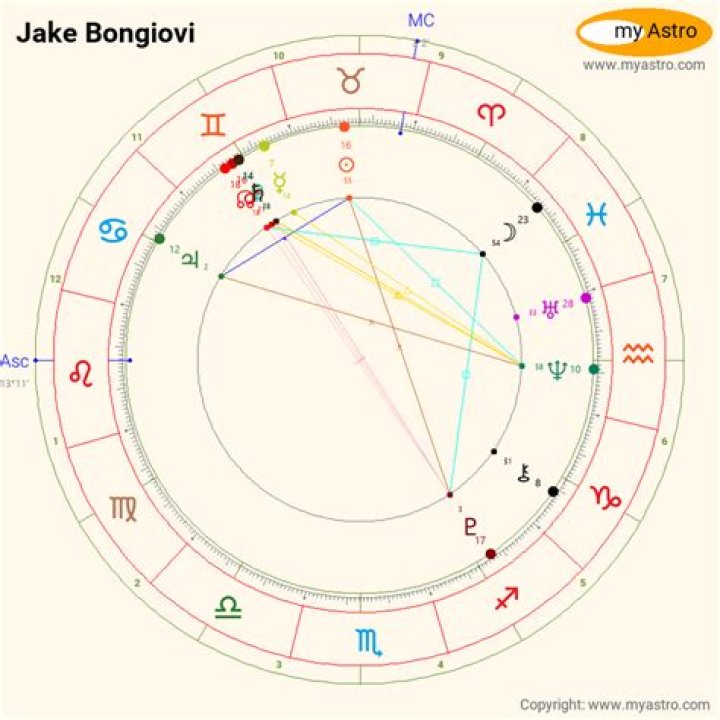 Discover Jake Bongiovi's Zodiac Sign: A Peek Into His Celestial Blueprint