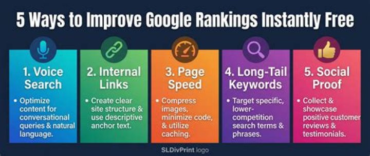 Discover: Optimize Your Rankings With Google Search API Keyword Position Checker