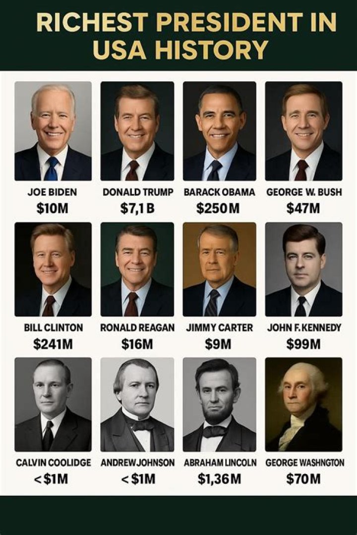 Discover President Obama's Estimated Financial Worth