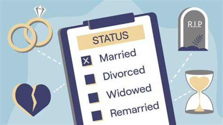 Discover Scott Ritter's Marital Status: Uncovering His Spouse's Identity