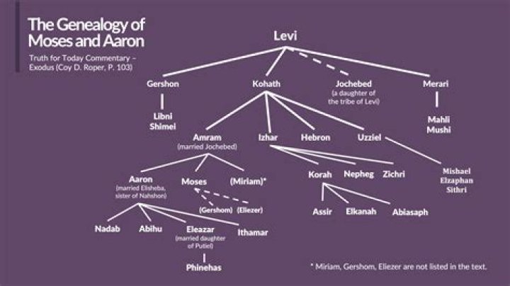 Discover The Creative Lineage Of His Children