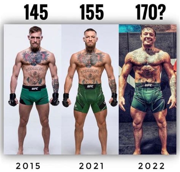Discover The Impressive Height Of Conor McGregor