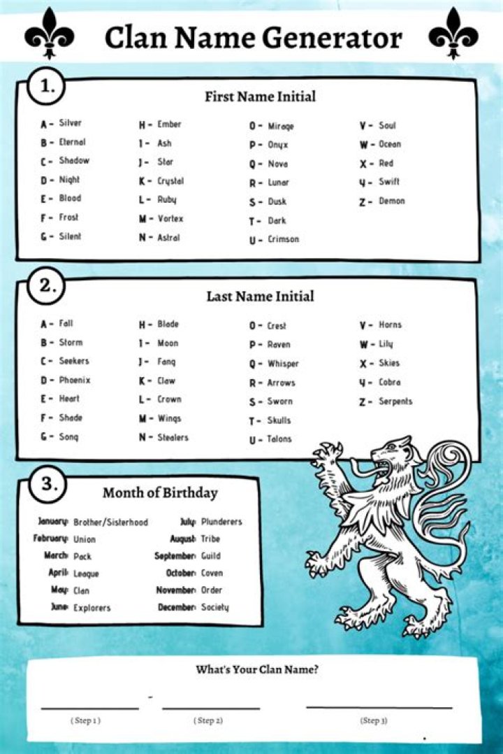 Discover The Legendary [Name Of A Clan]