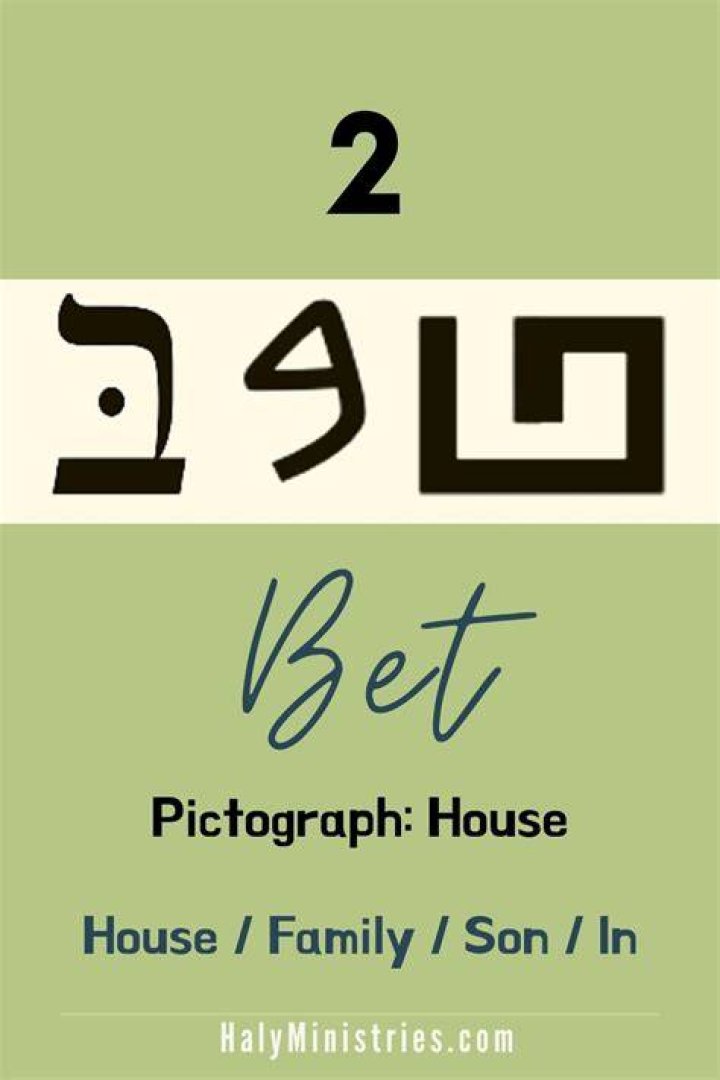 Discover The Meaning Of "Beth" In Hebrew: Uncover Its Significance