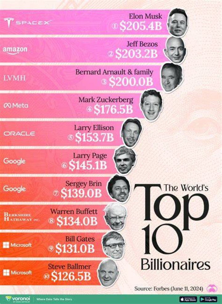 Discover The Net Worth Of Billionaire Entrepreneur John Knight