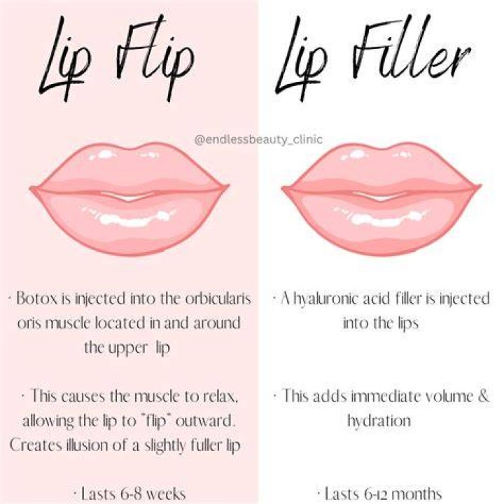 Discover The Secrets Of Jeff Lewis Lip Filler: Unlocking Beauty And Confidence