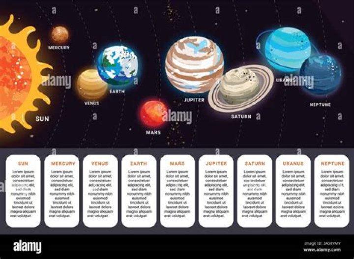 Discover The Secrets Of The Solar System: Snap Planet Order Revealed