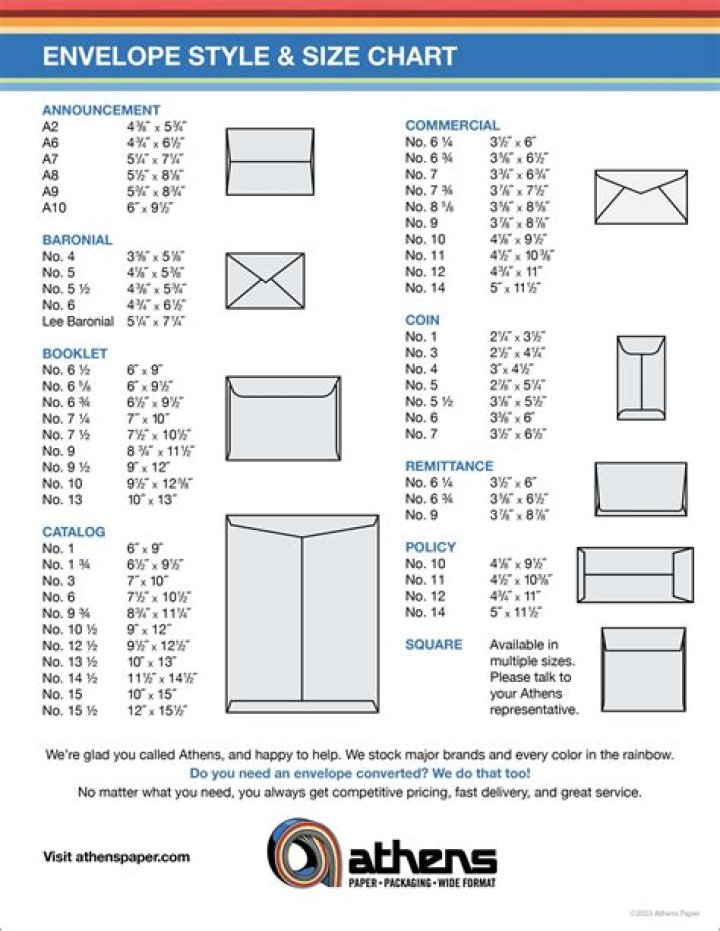Discover The Ultimate Envelope Size Guide For Seamless Mailing