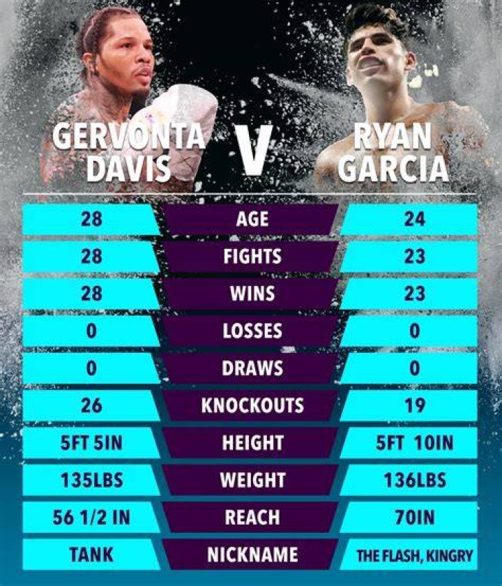 Discover The Untold Story Of Gervonta Davis's Family Lineage