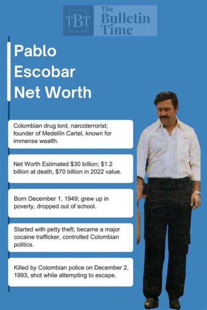 Discover The Untold Wealth Of Pablo Escobar: His Net Worth Unveiled
