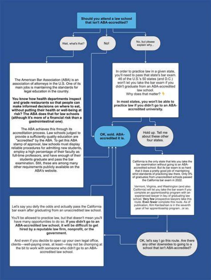Discover The Value Of An ABA-Accredited Law School