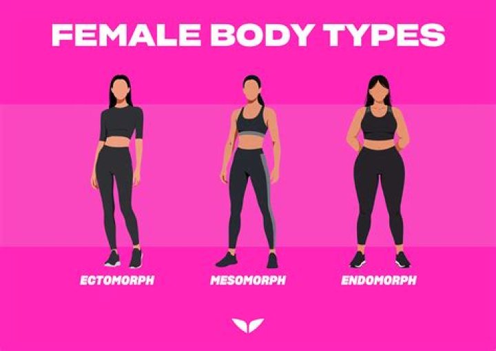 Discover Tyla's Body Type: Exploring Her Unique Physique