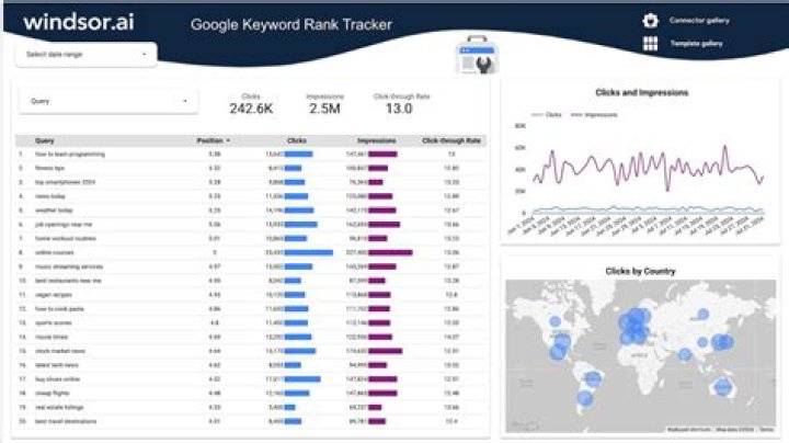 Discover Your Google Keyword Rank: Effortless Tracking With Our Tool