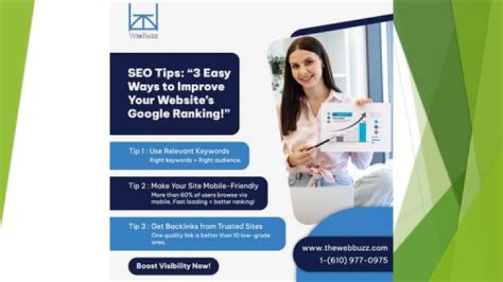 Discover Your Site's Google Ranking Prowess