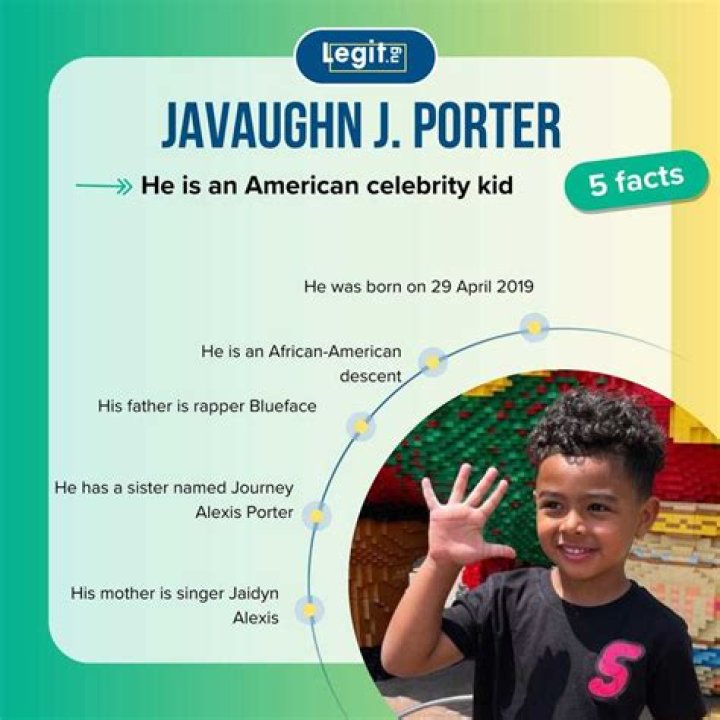 Discoveries From Javaughn J. Porter