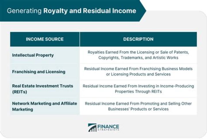 Do Home Alone Actors Enjoy Residual Income Through Royalties?