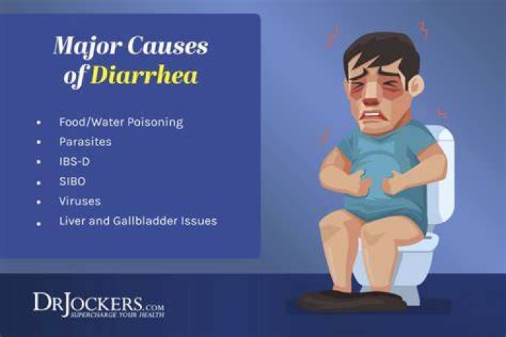 Does Colace Cause Diarrhea? Everything You Need To Know