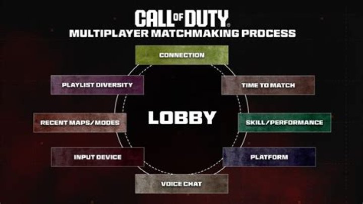 Does MW3 have skill based matchmaking?
