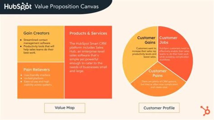 Doordash's Compelling Value Proposition: A Comprehensive Overview