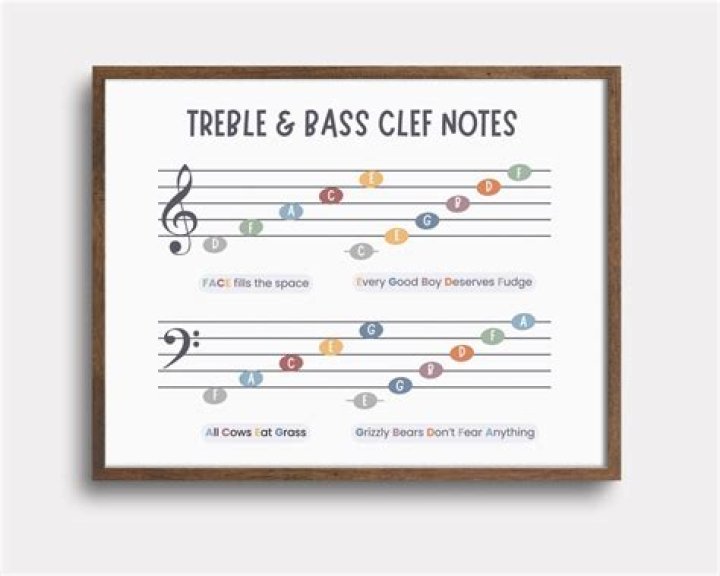 Easy Way To Remember The Treble Clef Staff Spaces Acronyms