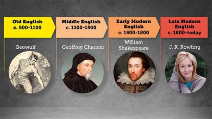 Effortless Old English To Modern English Translation Made Easy
