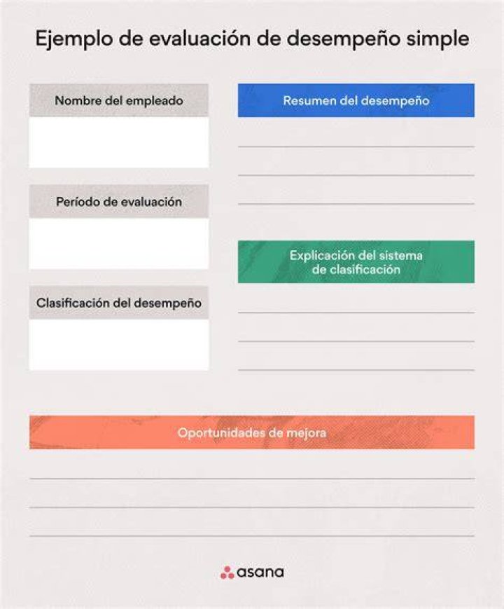 Ejemplo de Evaluación