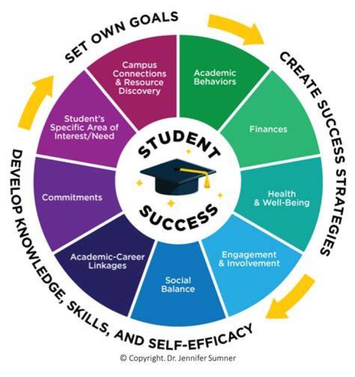 Emily Carver Education: Paving The Way For Your Academic Success