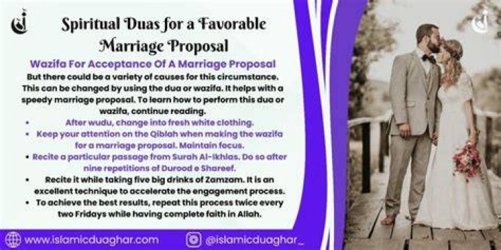 Empowering Duas For A Favorable Outcome