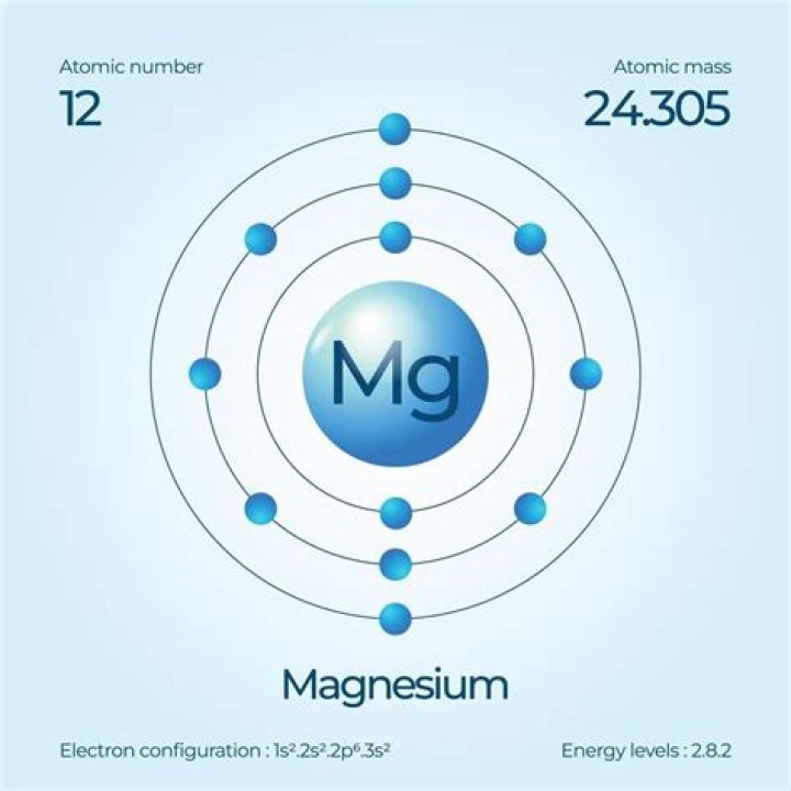Essential Facts: Magnesium's Atomic Structure