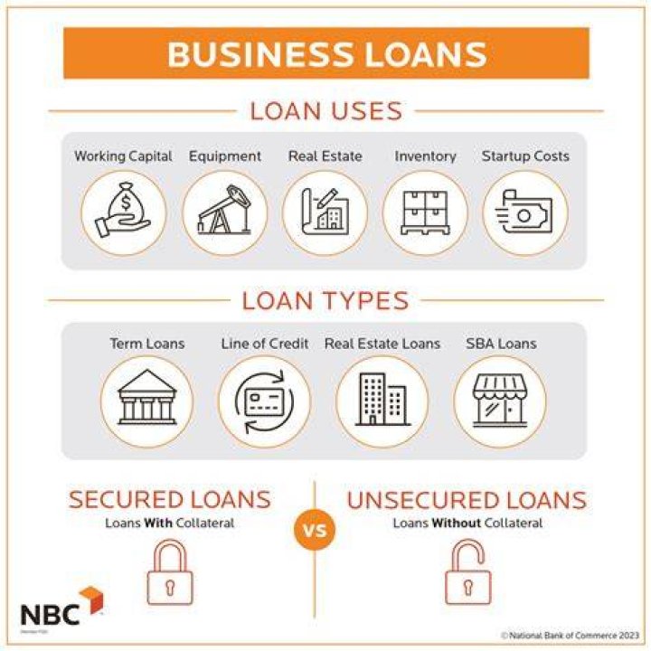 Essential Guide To ASB Loans: Get The Financing You Need