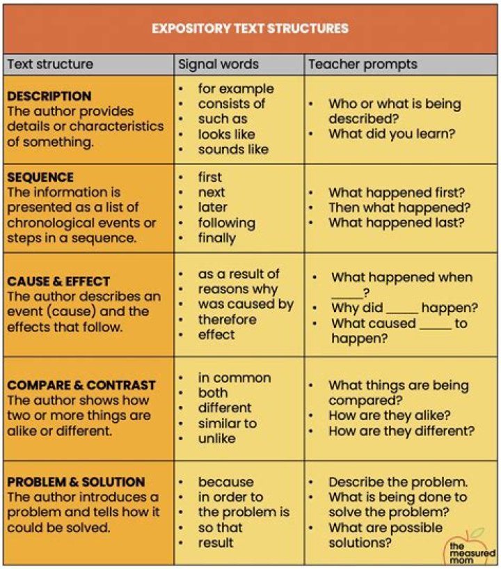 Essential Structural Elements Of Expository Texts