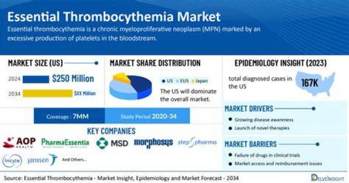 Essential Thrombocythemia: Celebrities Who've Battled The Blood Disorder